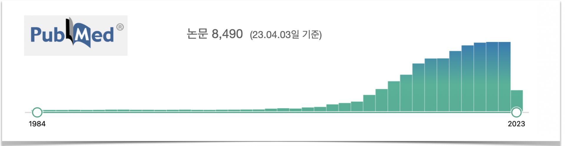 21. Status of global research papers on tDCS (PubMed)